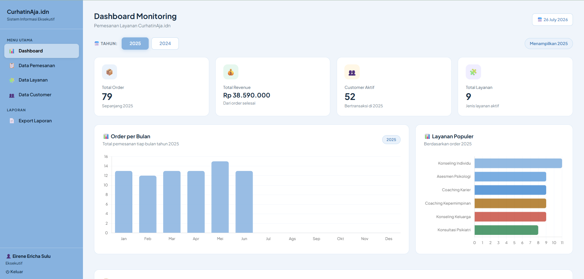 SIE Dashboard